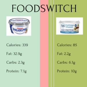Foodswitch - Cream Cheese